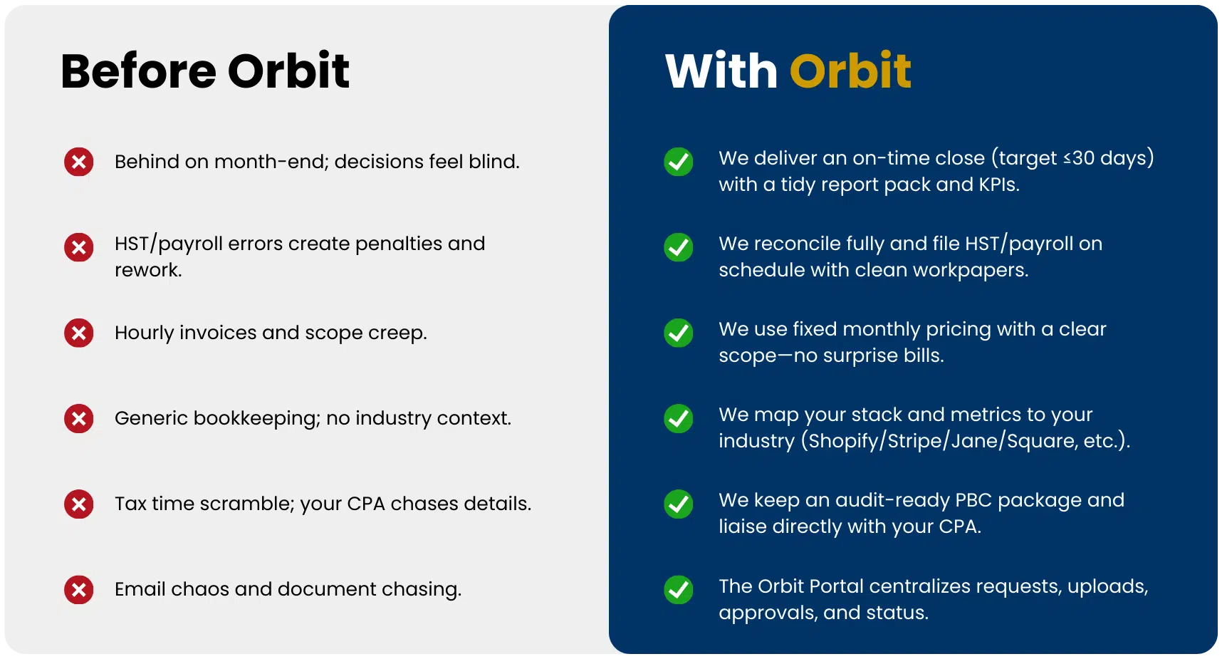 API Integrations for Bookkeeping services