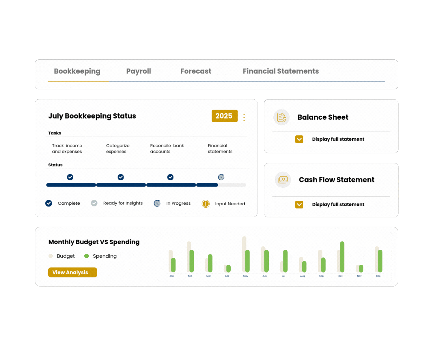 Global Holding Company Gif